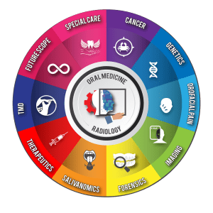 special care dentistry